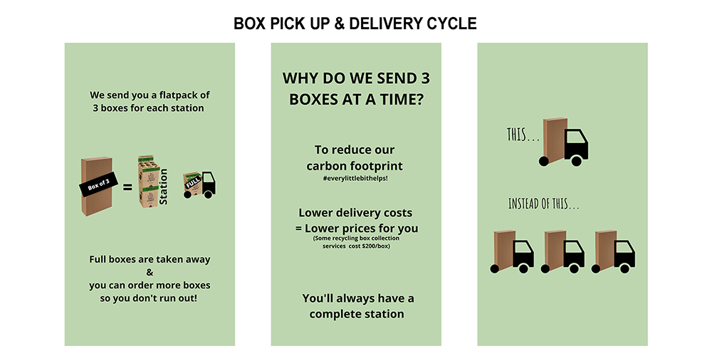 Why-3-Boxes