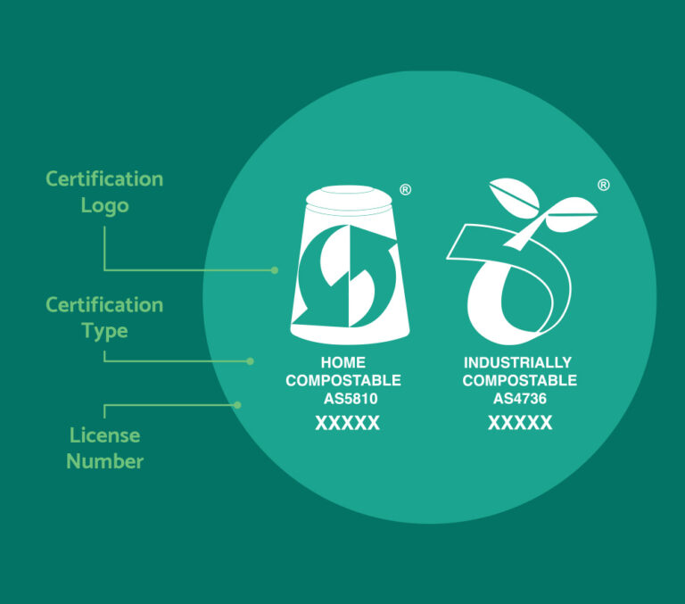 The certified home compostable (AS5810) and industrially compostable (AS4736) logos under the Australasian Bioplastics Association.