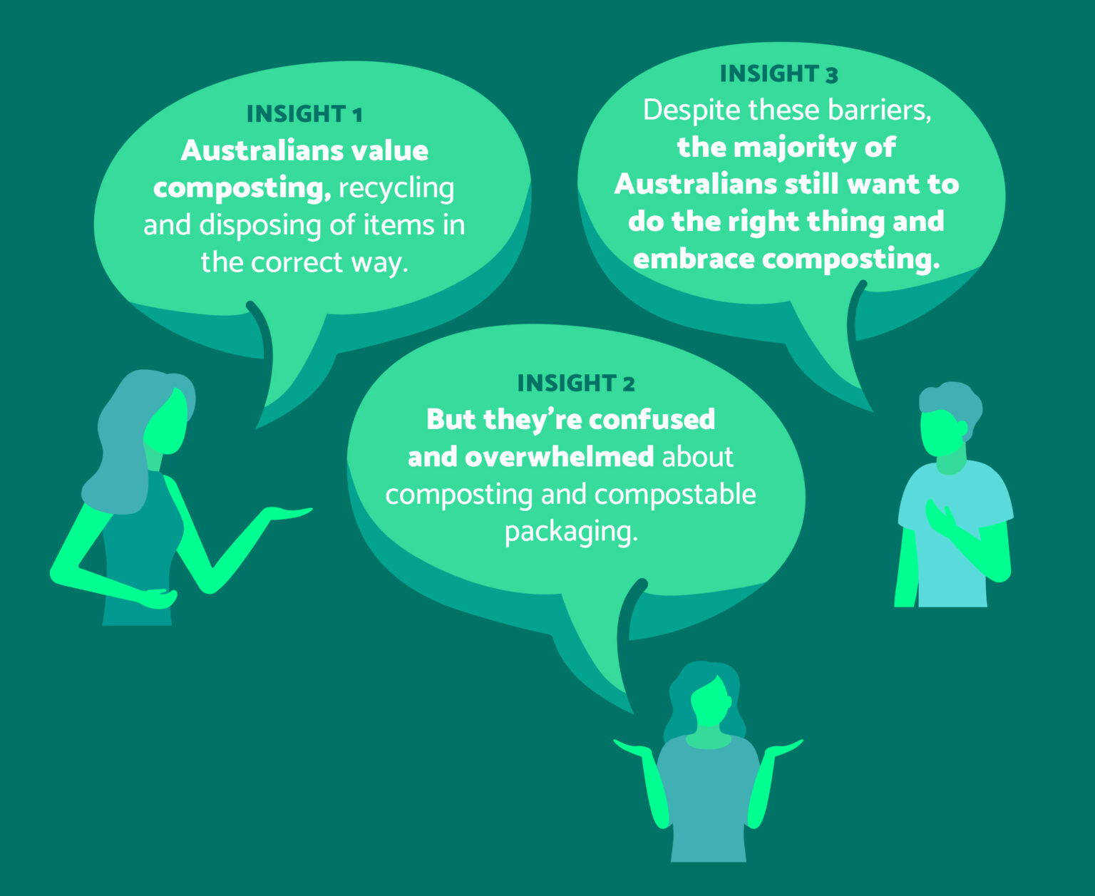Australian Composter New Research Into Australian Composting Behaviours - Compost Connect